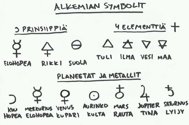 menorah alkemian symbolit metallit elementit prinsiipit